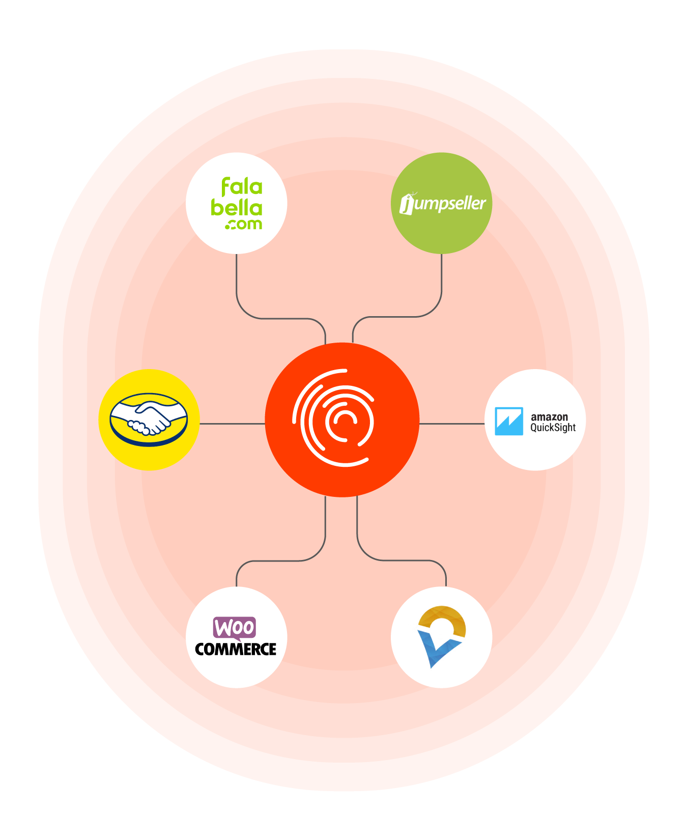 Integraciones-ERP2 2