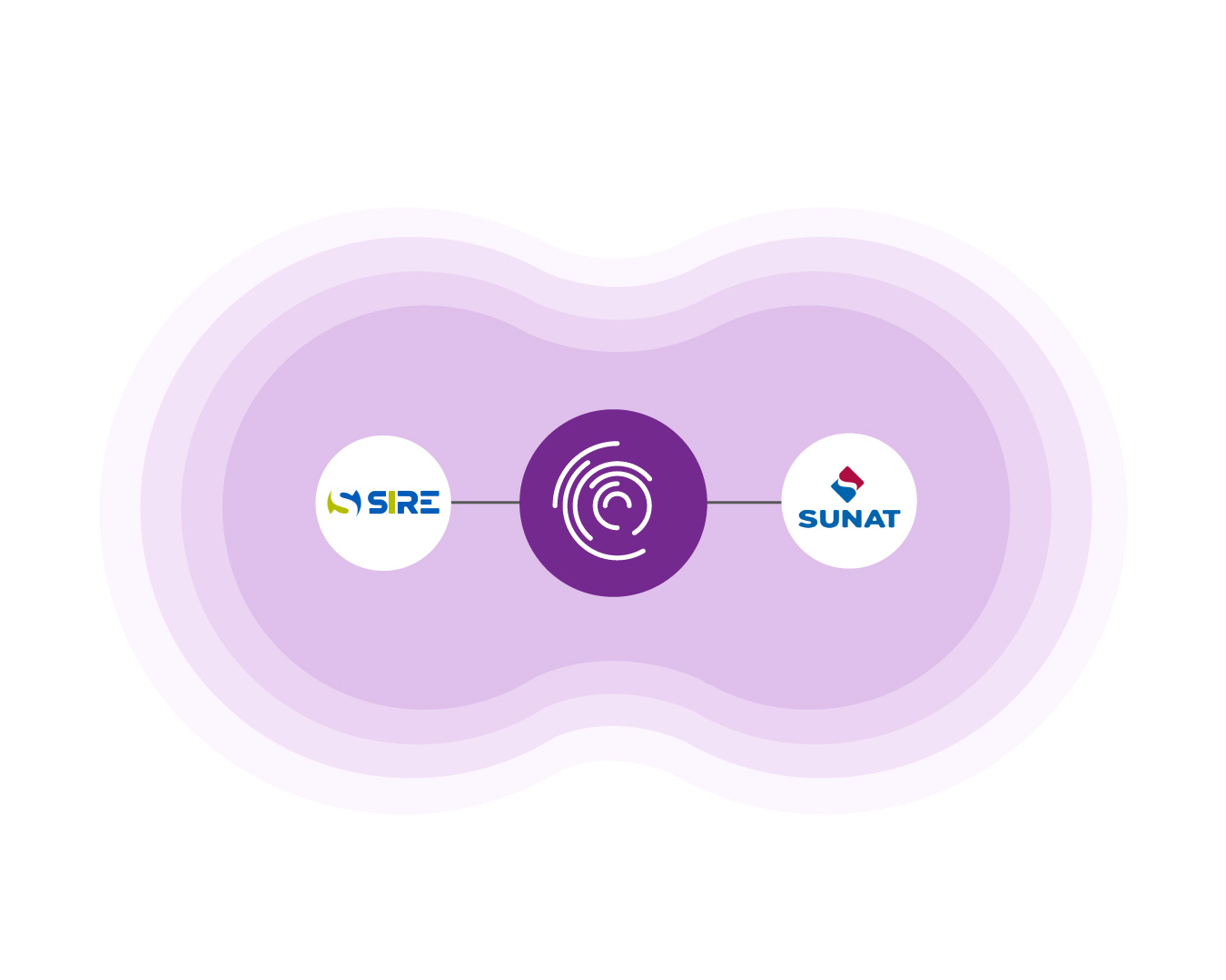 integraciones contadores