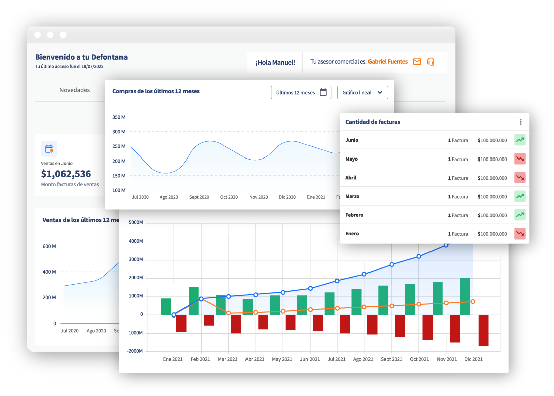 Software Administrativo | Defontana Mexico