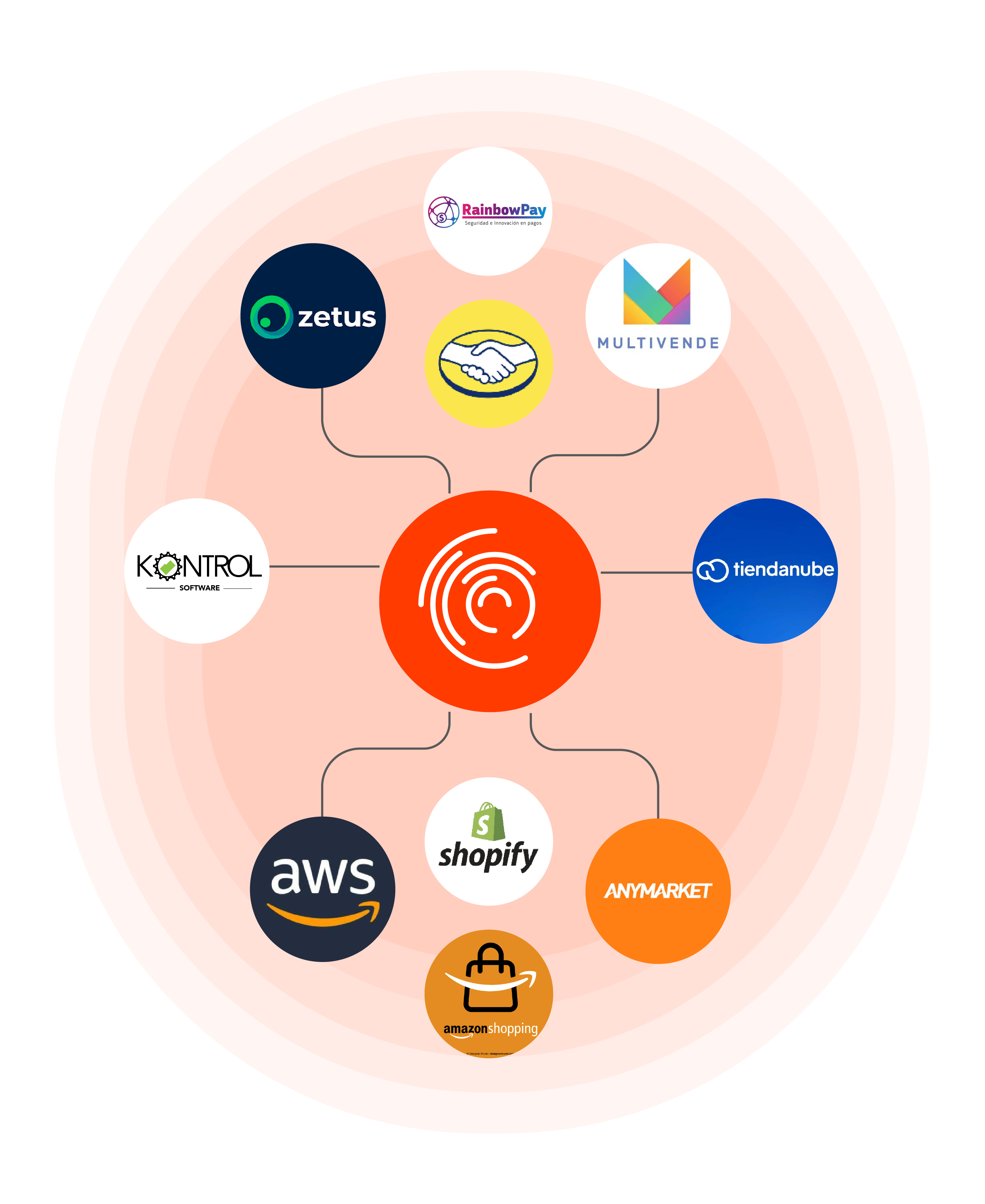 Ecosistema_2025-Diagramas