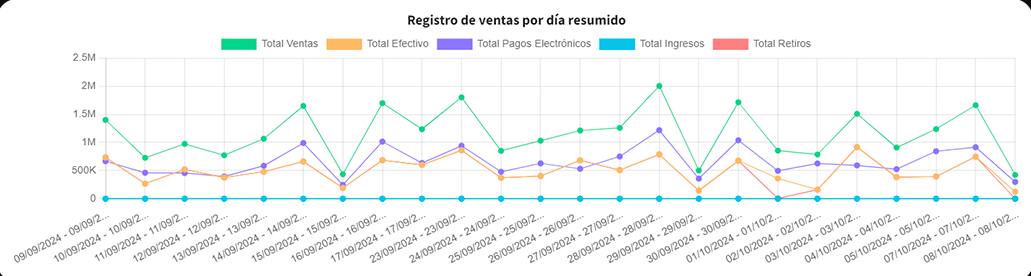 grafica1