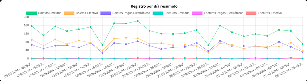 grafica2